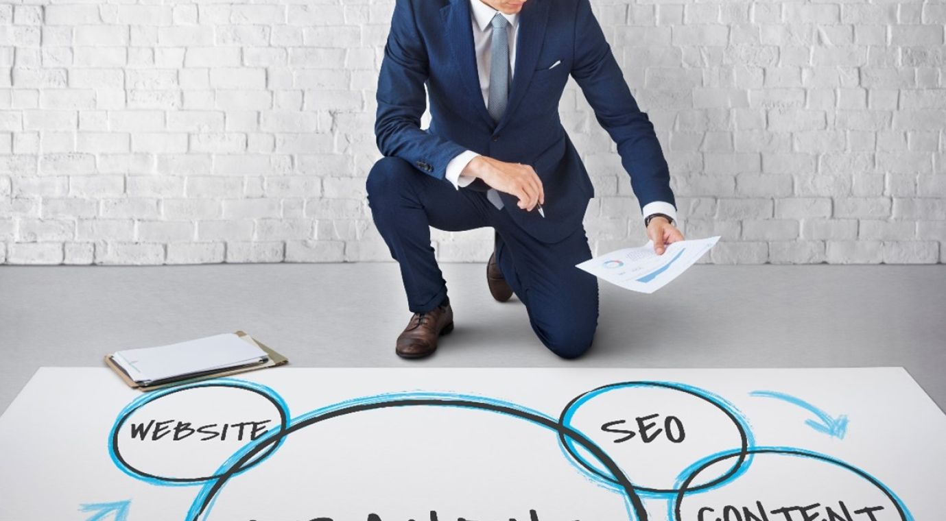 Marketing needs